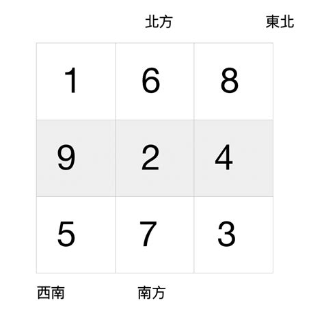 七運坐向|【七運坐向】七運坐向大解析！杏花邨旺運原因揭秘 – 舒嵩沙師傅